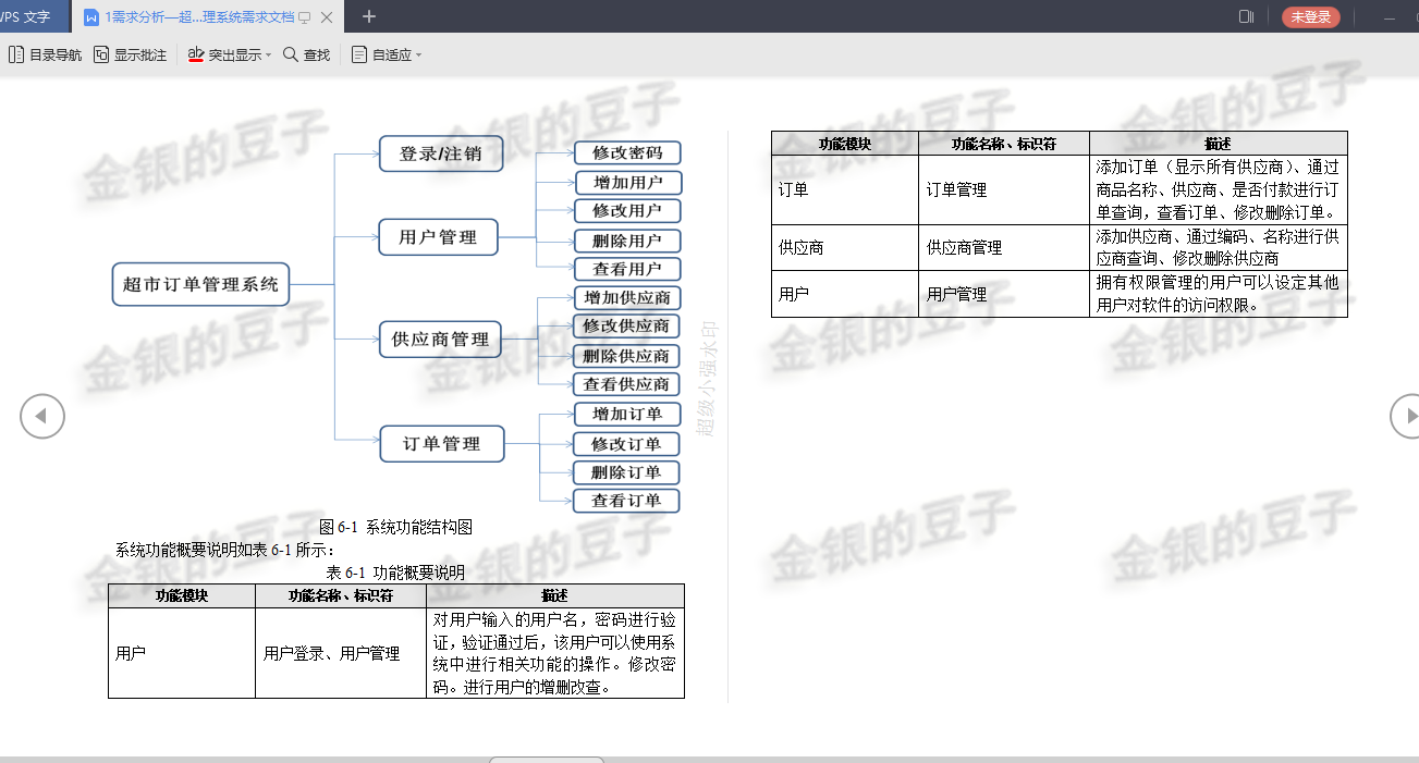 javaweb jsp servlet 超市订单 管理系统商超 商店 管理程序源码