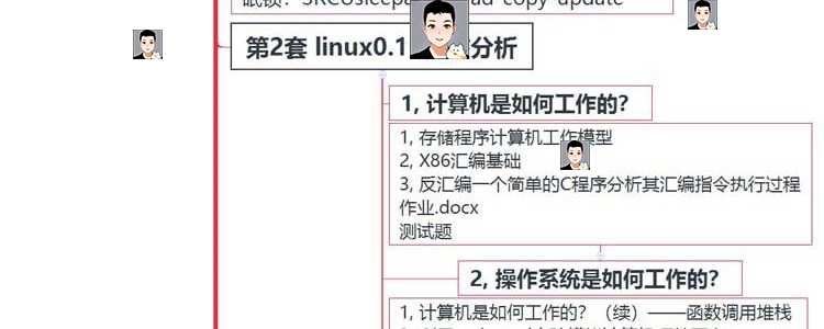 Linux内核分析 源码研读 内核原理代码详解 内核编程视频教程A51