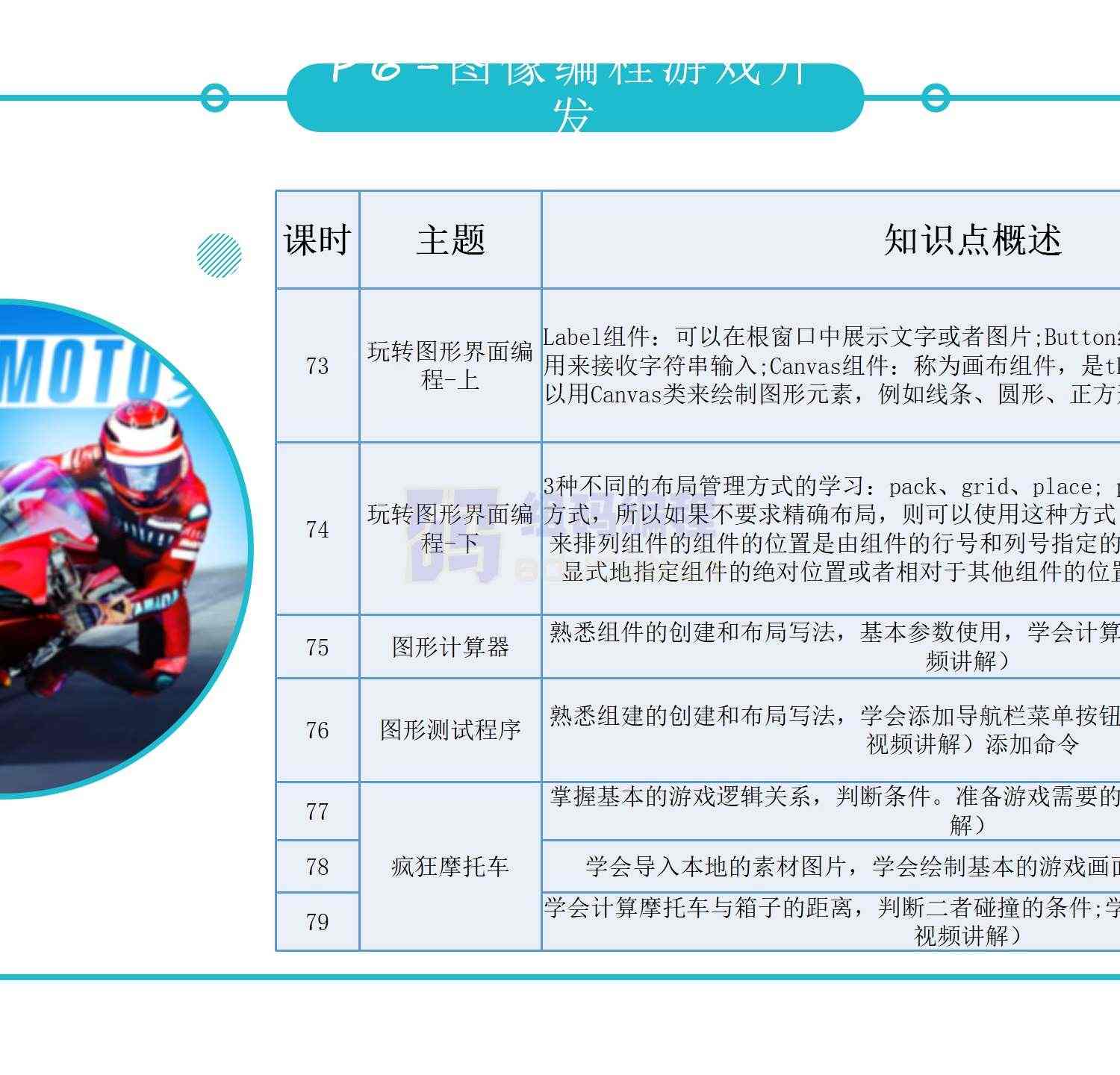 青少儿年C++课件课程体系ppt机构教学视频源码可修改家庭自学编程