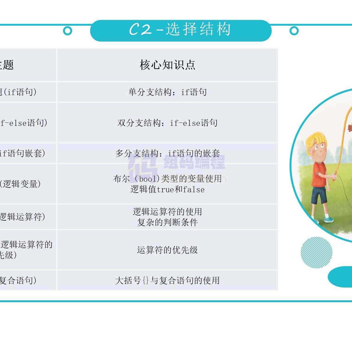 青少儿年C++课件课程体系ppt机构教学视频源码可修改家庭自学编程