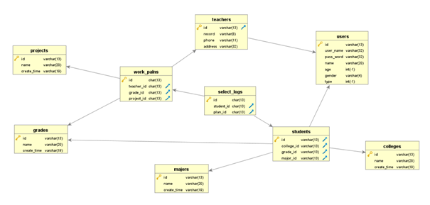 Python Django学生选课系统源代码+文档报告MySQL项目设计源码