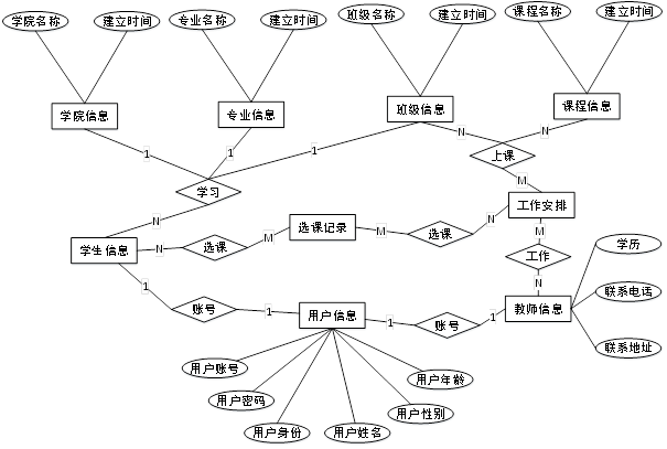 Python Django学生选课系统源代码+文档报告MySQL项目设计源码