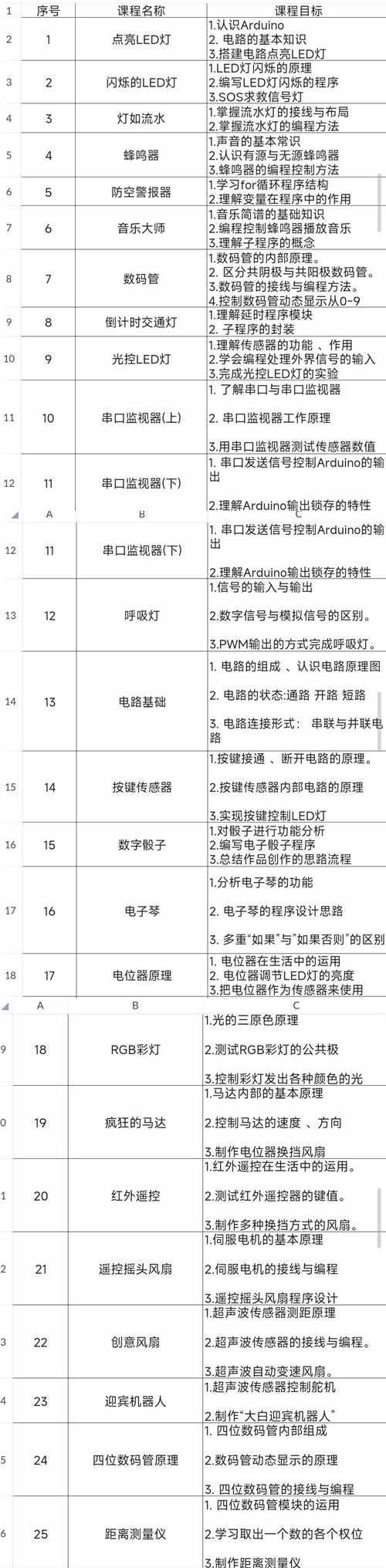新Arduino少儿编程80节课程课件ppt视频源码大纲Mixly米思齐C语言