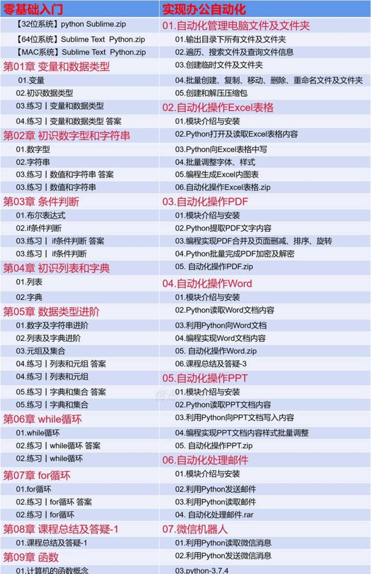 python项目实例源码 算法游戏办公自动化Excel处理word实战源代码