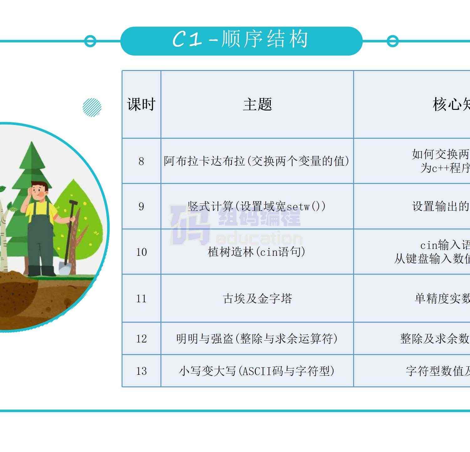 青少儿年C++课件课程体系ppt机构教学视频源码可修改家庭自学编程