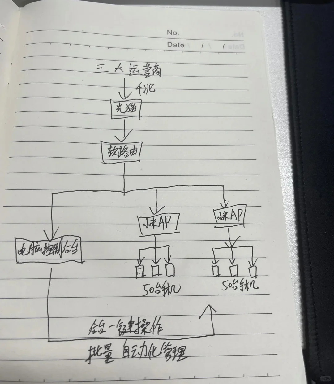 电脑手机工作室如何解决ip问题 - 鹿快