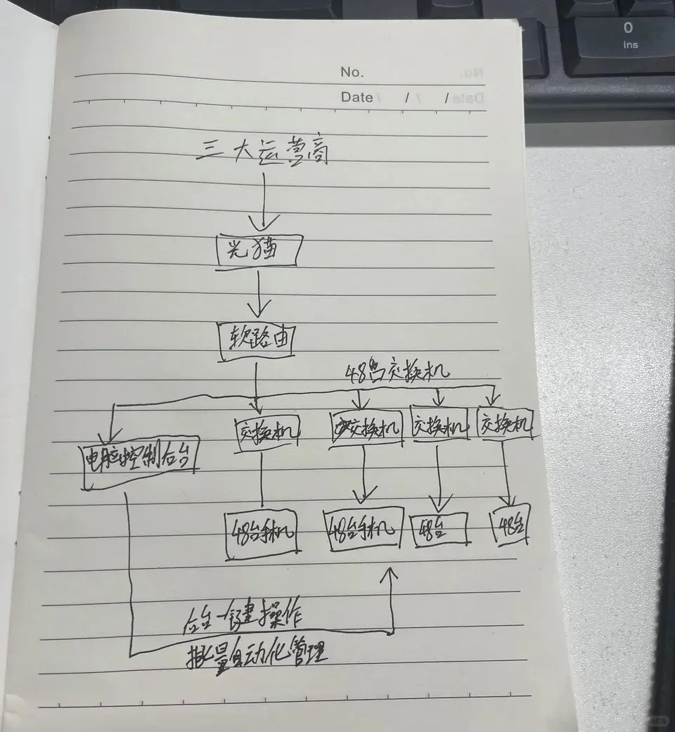 电脑手机工作室如何解决ip问题 - 鹿快