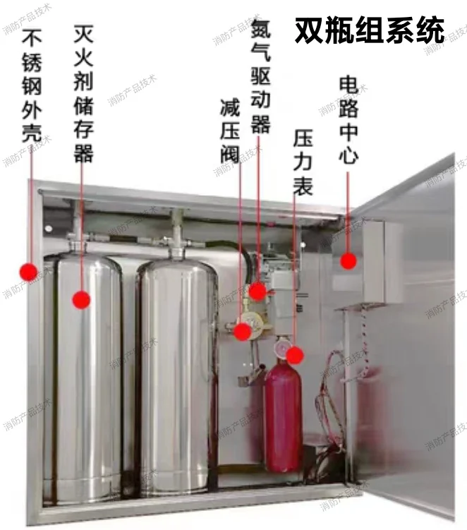 厨房自动灭火装置 - 鹿快