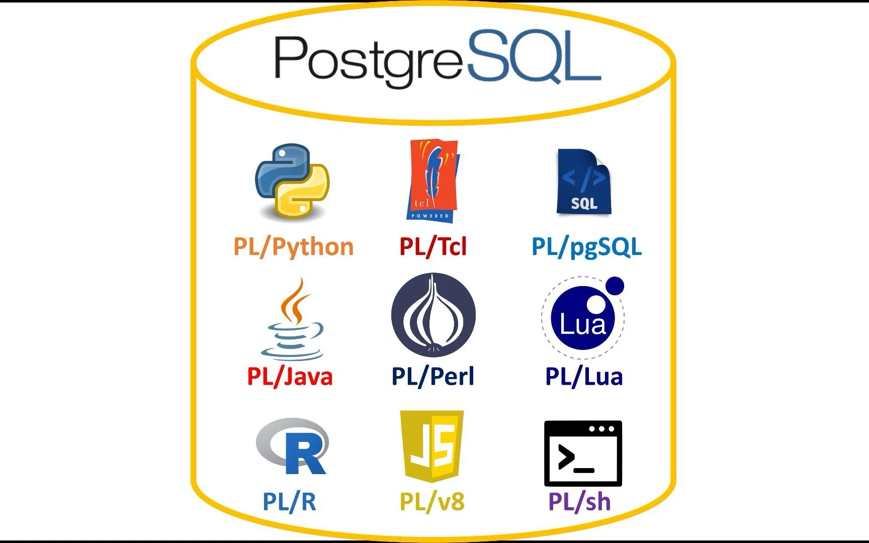 向量数据库选型-postgresql插件pgvector - 鹿快