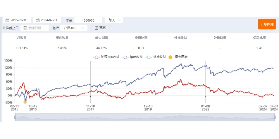 历史波动率、隐含波动率与波动率的贝塔收益 - 鹿快
