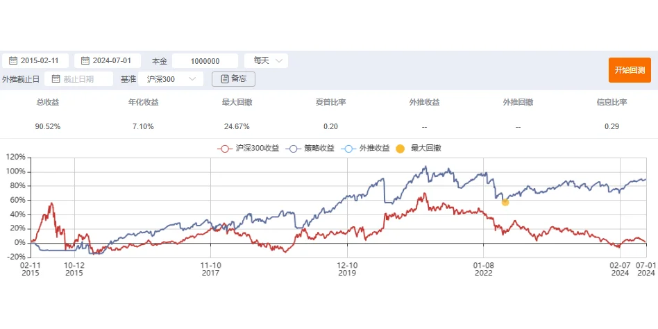 历史波动率、隐含波动率与波动率的贝塔收益 - 鹿快