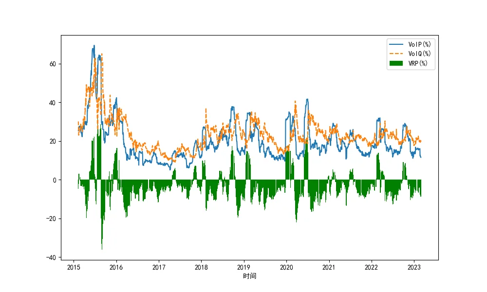 历史波动率、隐含波动率与波动率的贝塔收益 - 鹿快